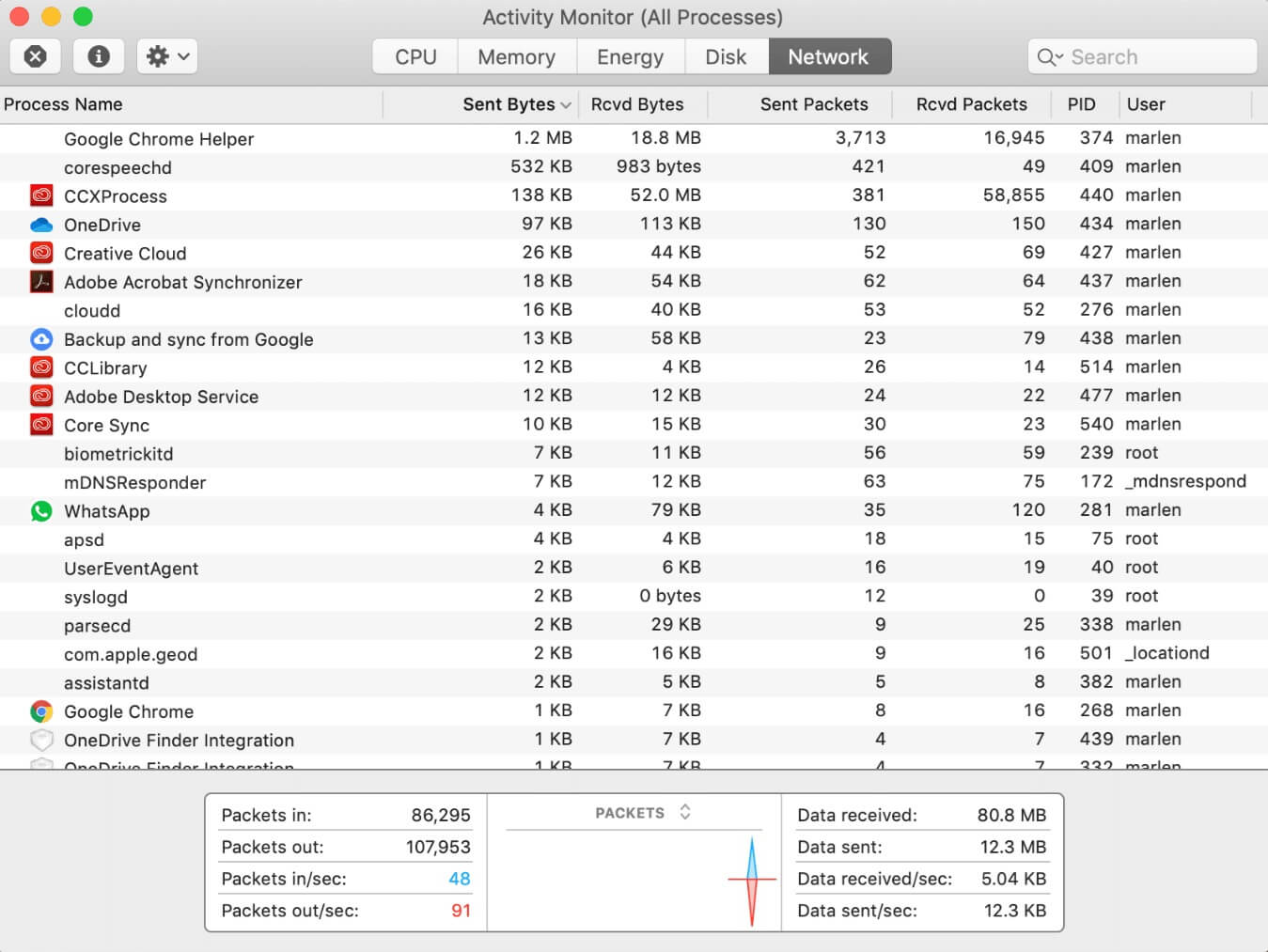 How To Open Task Manager On A Mac A Step By Step Guide